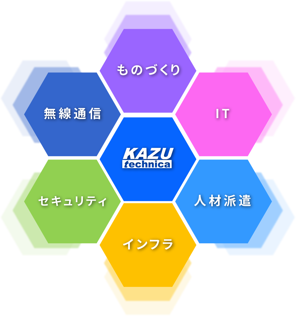 カズテクニカグループ6つの大きな柱